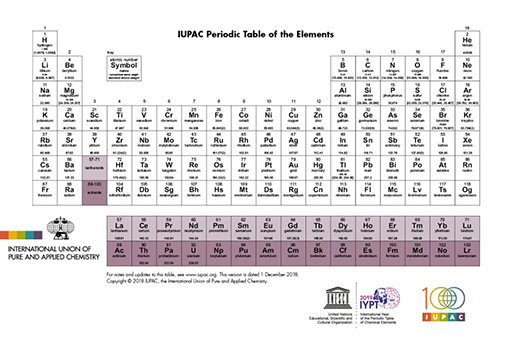 Periodic Table reduced